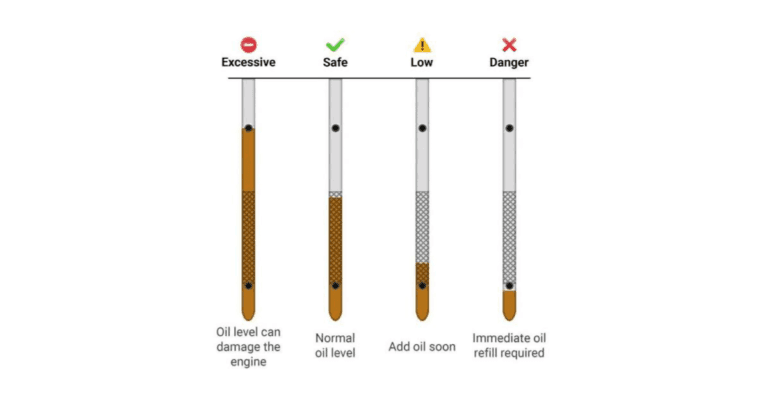 Check Oil