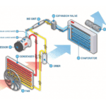 car ac evaporator