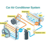 car ac parts