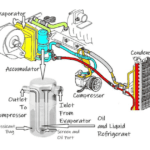 car accumulator