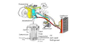 car accumulator