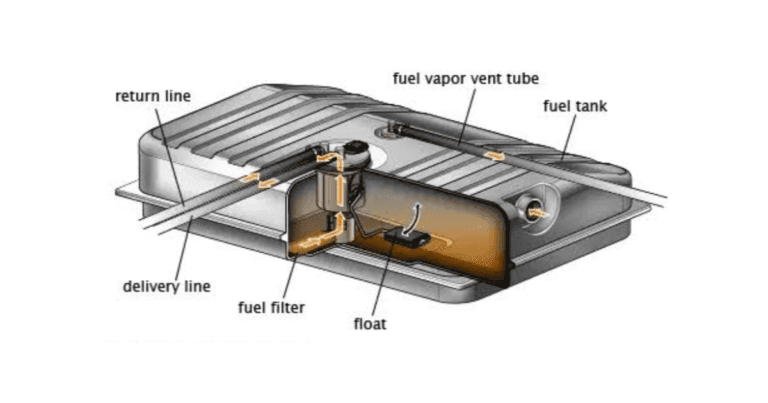 car fuel tank