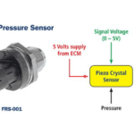 what-is-fuel-rail-pressure