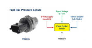 what-is-fuel-rail-pressure