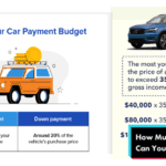 How Much Car Can I Afford