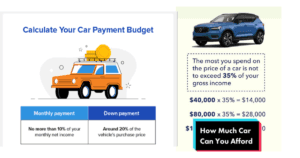 How Much Car Can I Afford