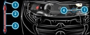 How To Check Dipstick And Engine Oil