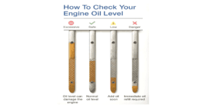 How To Measure Engine Oil Level In Car