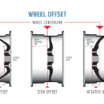 What Is Offset On Wheels