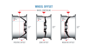 What Is Offset On Wheels