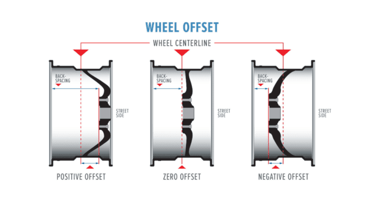 What Is Offset On Wheels