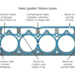 blown head gasket