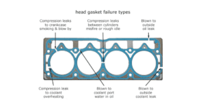 blown head gasket