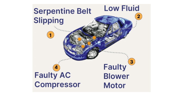 car ac belt squealing