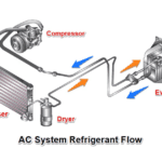 car ac condenser