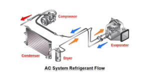 car ac condenser