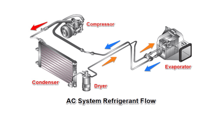 car ac condenser
