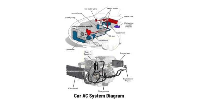 car ac parts diagram