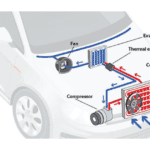 car ac system