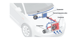 car ac system