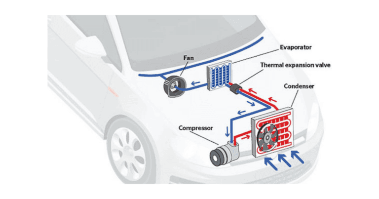 car ac system