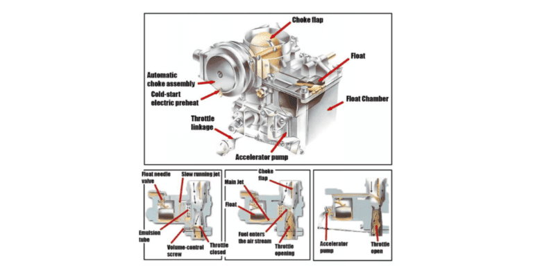 car carburetor diagram