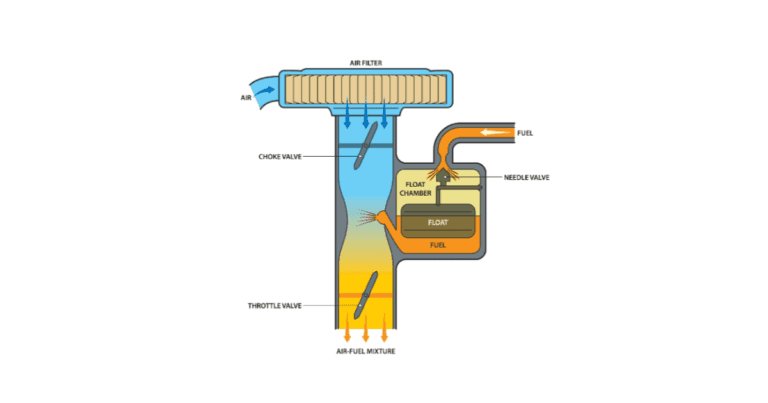 car carburetor parts diagram