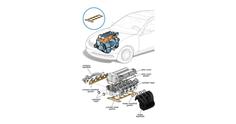 car head gasket
