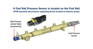 fuel rail pressure sensor