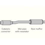 turbo back exhaust