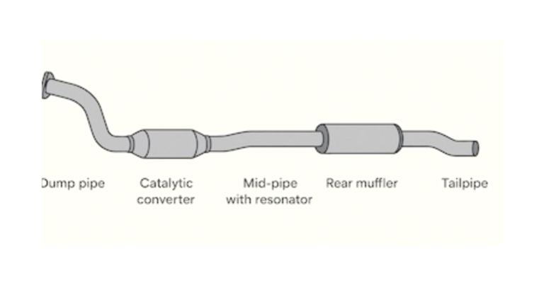 turbo back exhaust