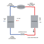 car ac condenser vs compressor
