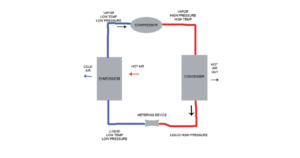 car ac condenser vs compressor