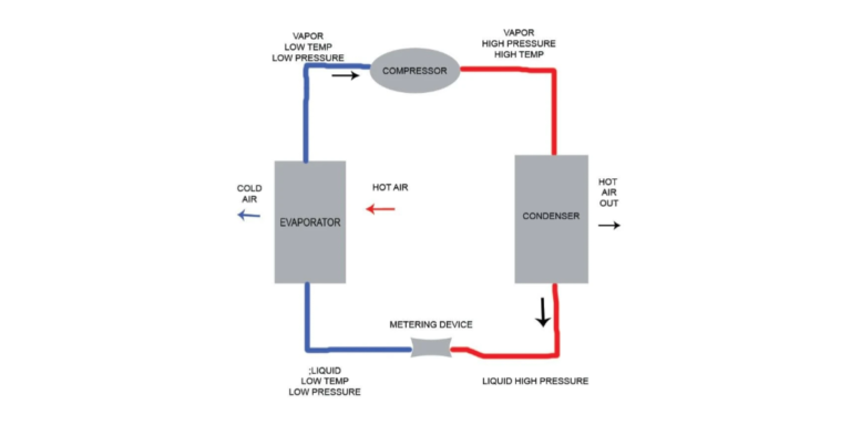 car ac condenser vs compressor