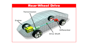 rear wheel drive